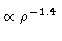 $\propto \rho^{-1.4}$