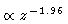 $\propto z^{-1.96}$