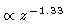 $
\propto z^{-1.33}$