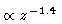$\propto z^{-1.4}$