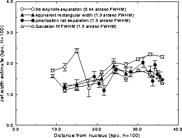 Four jet collimation measures