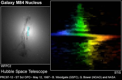 M84 nuclear spectrum (click to download larger image)