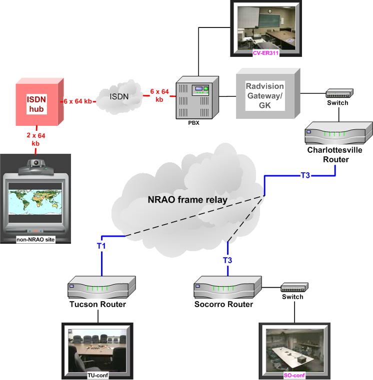 Externally hubbed 4-way ISDN connection