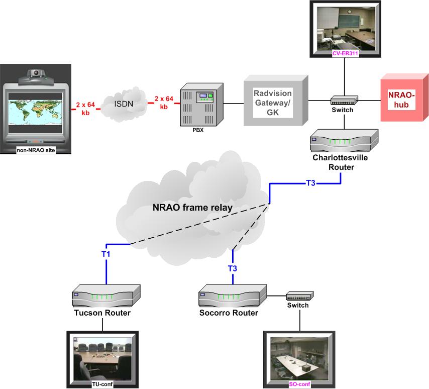 Externally hubbed 4-way ISDN connection