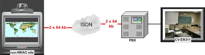 External ISDN
Connection from Charlottesville