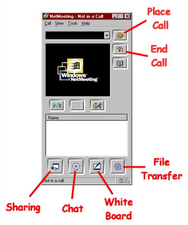 NetMeeting interface