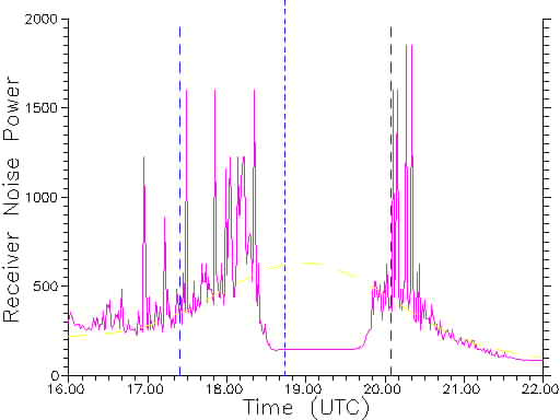 145 MHz drift curve