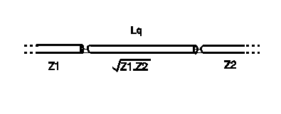 Illustration of a quarter-wave transformer