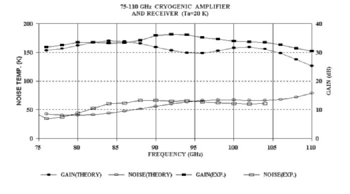 Fig 5.4.2: Theoretical gain