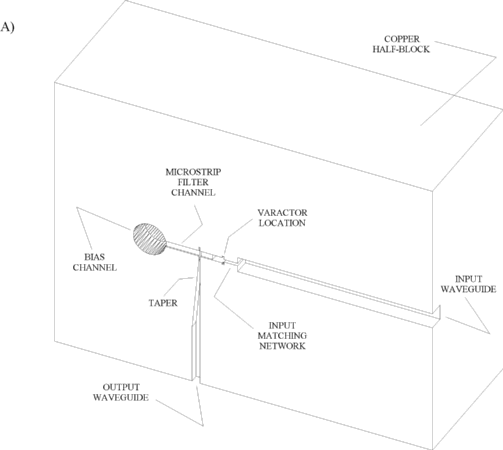 Fig 7.2.2a: sketch of doubler