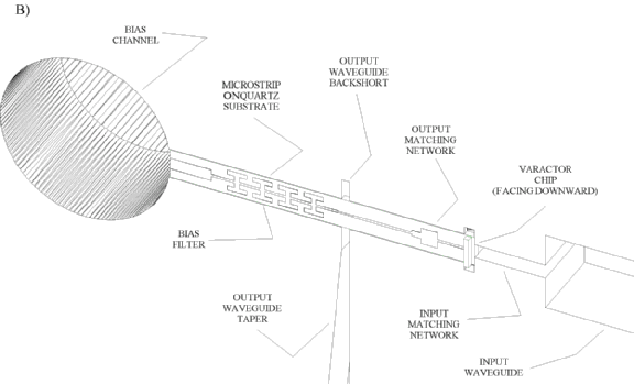 Fig 7.2.2b: sketch of doubler