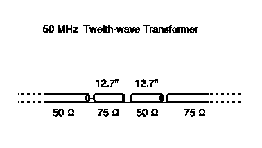 Example for 50 MHz