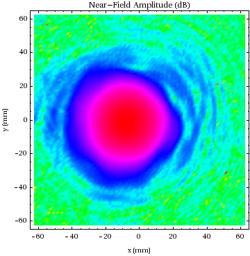 Graphics:Near-Field Amplitude (dB)