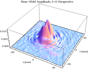 Graphics:Near-Field Amplitude, 3-D Perspective
