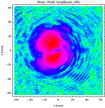Graphics:Near-Field Amplitude (dB)