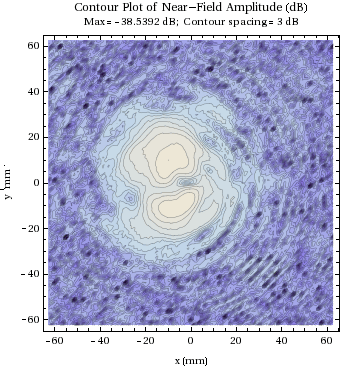 Graphics:Contour Plot of Near-Field Amplitude (dB)