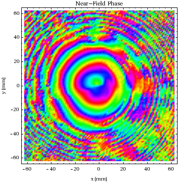 Graphics:Near-Field Phase