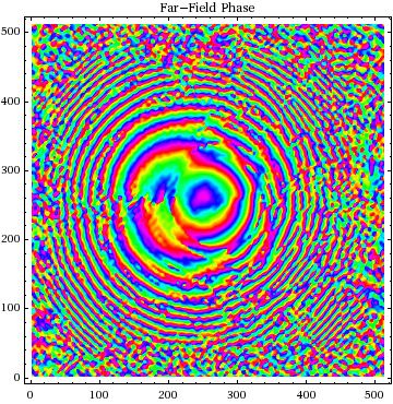 Graphics:Far-Field Phase