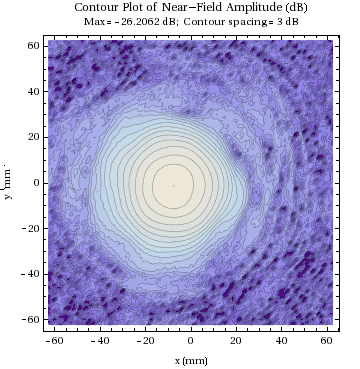 Graphics:Contour Plot of Near-Field Amplitude (dB)