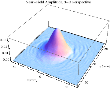 Graphics:Near-Field Amplitude, 3-D Perspective