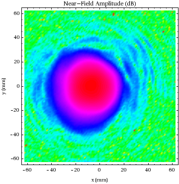 Graphics:Near-Field Amplitude (dB)