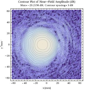 Graphics:Contour Plot of Near-Field Amplitude (dB)