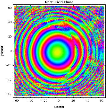 Graphics:Near-Field Phase