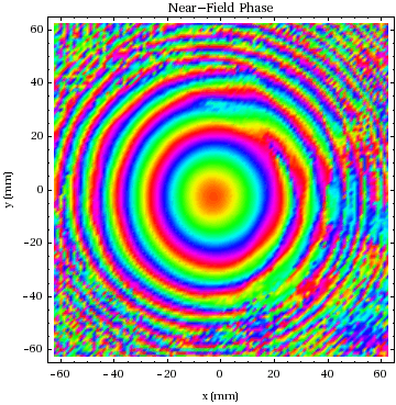 Graphics:Near-Field Phase