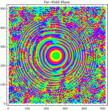 Graphics:Far-Field Phase