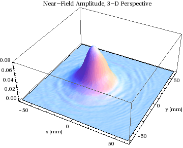 Graphics:Near-Field Amplitude, 3-D Perspective