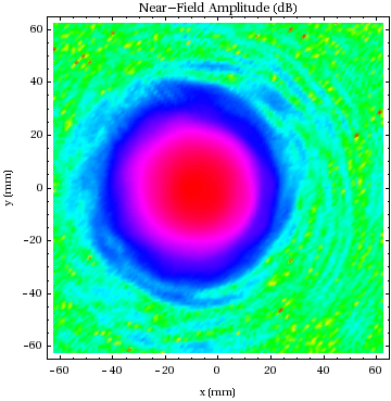 Graphics:Near-Field Amplitude (dB)