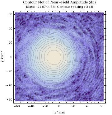 Graphics:Contour Plot of Near-Field Amplitude (dB)