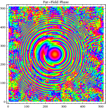 Graphics:Far-Field Phase