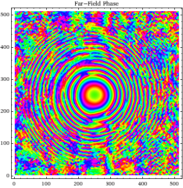 Graphics:Far-Field Phase