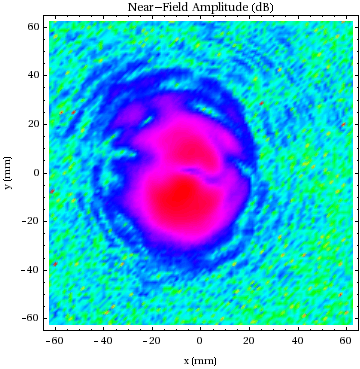 Graphics:Near-Field Amplitude (dB)
