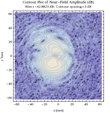 Graphics:Contour Plot of Near-Field Amplitude (dB)