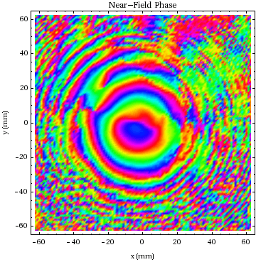 Graphics:Near-Field Phase