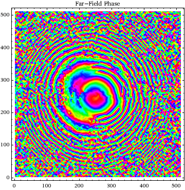 Graphics:Far-Field Phase