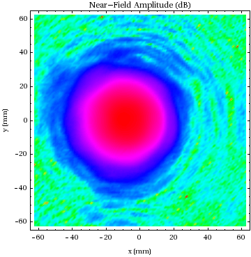 Graphics:Near-Field Amplitude (dB)
