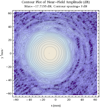 Graphics:Contour Plot of Near-Field Amplitude (dB)