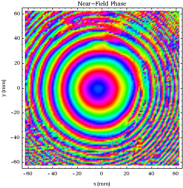 Graphics:Near-Field Phase