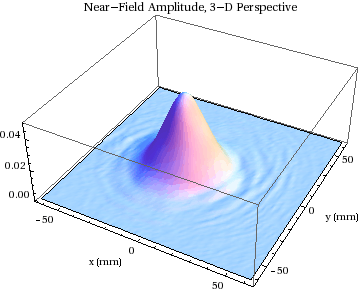 Graphics:Near-Field Amplitude, 3-D Perspective