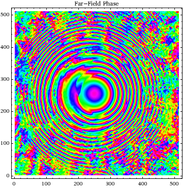 Graphics:Far-Field Phase