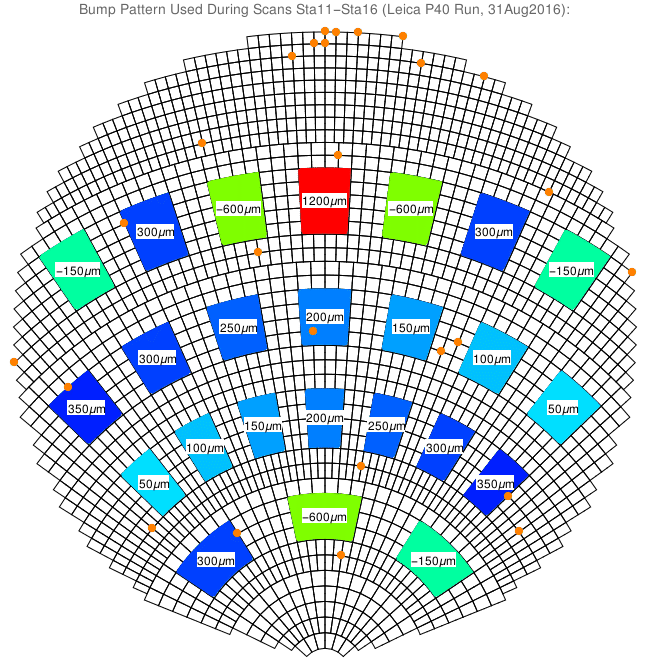 Graphics:Bump Pattern Used During Scans Sta11-Sta16 (Leica P40 Run, 31Aug2016):
