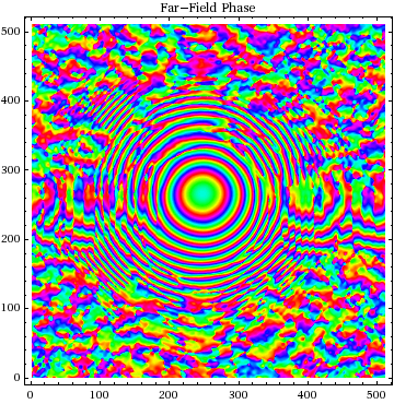 Graphics:Far-Field Phase