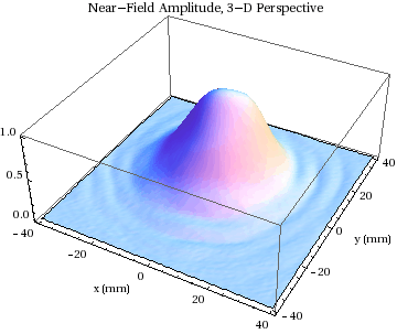 Graphics:Near-Field Amplitude, 3-D Perspective
