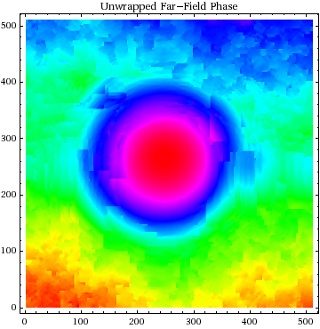 Graphics:Unwrapped Far-Field Phase