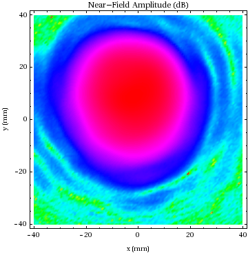 Graphics:Near-Field Amplitude (dB)