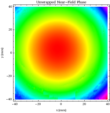 Graphics:Unwrapped Near-Field Phase