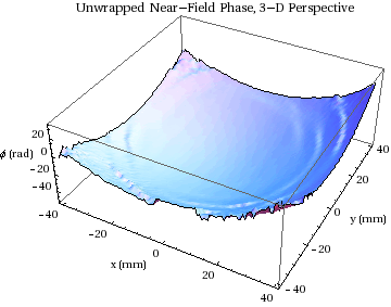 Graphics:Unwrapped Near-Field Phase, 3-D Perspective